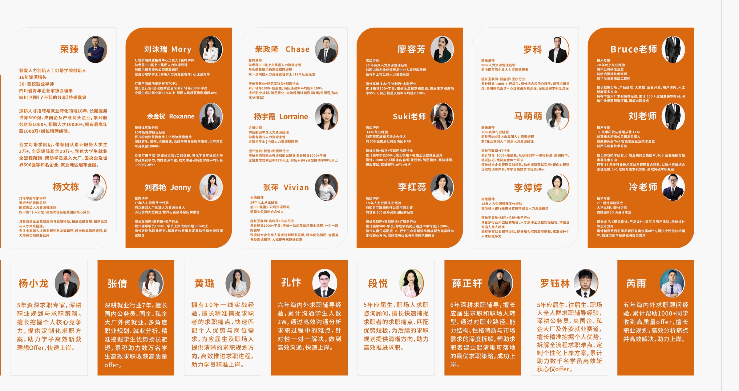 灯塔学院师资团队