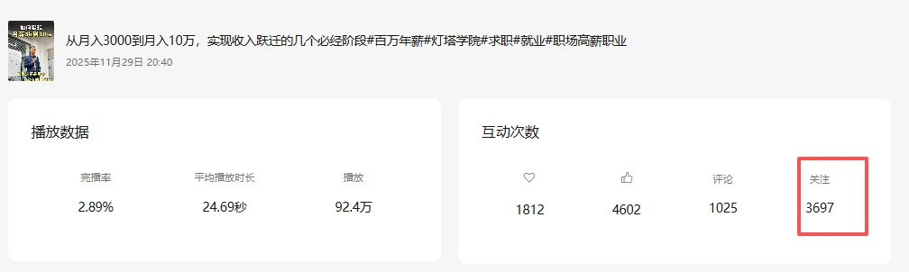 导师爆款数据